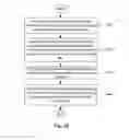 Fig. 13 - Method of Intra Block Copy Search and Compensation Range