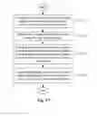 Fig. 14 - Method of Intra Block Copy Search and Compensation Range