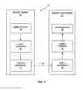 Fig. 02 - Transform precision manipulation in video coding