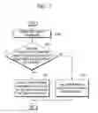 Fig. 08 - Method for inducing a merge candidate block and device using same