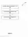 Fig. 12 - Adaptive streaming for digital content distribution