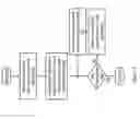 Fig. 05 - Creation of virtual cameras for viewing real-time events