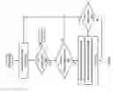 Fig. 06 - Creation of virtual cameras for viewing real-time events