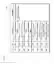 Fig. 07 - Physical layer signalling for digital broadcast system