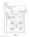 Fig. 03 - Systems and methods for provisioning multi-dimensional rule based entitlement offers
