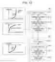 Fig. 18 - Playback method and playback device