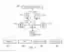 Fig. 07 - Sharing television and video programming through social networking