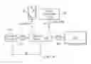 Fig. 09 - Sharing television and video programming through social networking