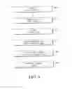 Fig. 11 - Wired, Wireless, Infrared and Powerline Audio Entertainment Systems