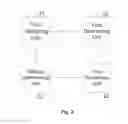 Fig. 03 - Information processing method and electronic device