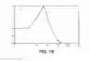 Fig. 17 - Structural modeling of the head related impulse response