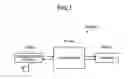 Fig. 02 - Wireless communication device and processor for changing connection interval between devices in short range wireless communication