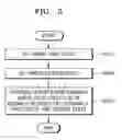 Fig. 06 - Terminal and a method of controlling the same based on a state of the terminal