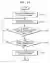 Fig. 15 - Terminal and a method of controlling the same based on a state of the terminal