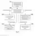 Fig. 06 - Method for detecting context of a mobile device and a mobile device with a context detection module