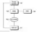Fig. 01 - METHOD FOR SUPPORTING PROXIMITY-BASED SERVICE CONFIGURING FOR UE