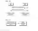 Fig. 08 - METHOD FOR SUPPORTING PROXIMITY-BASED SERVICE CONFIGURING FOR UE