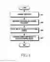 Fig. 05 - Method of performing communication and electronic device supporting same