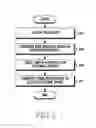 Fig. 06 - Method of performing communication and electronic device supporting same