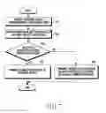 Fig. 08 - Method of performing communication and electronic device supporting same