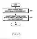 Fig. 09 - Method of performing communication and electronic device supporting same