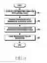 Fig. 10 - Method of performing communication and electronic device supporting same