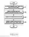 Fig. 11 - Method of performing communication and electronic device supporting same