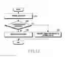 Fig. 13 - Method of performing communication and electronic device supporting same