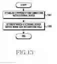 Fig. 14 - Method of performing communication and electronic device supporting same