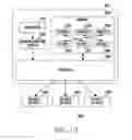 Fig. 19 - Method of performing communication and electronic device supporting same