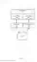 Fig. 02 - Authentication failure handling for access to services through untrusted wireless networks