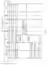 Fig. 04 - Authentication failure handling for access to services through untrusted wireless networks