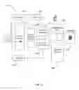 Fig. 15 - System and method for providing secure identification solutions