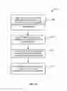 Fig. 16 - System and method for providing secure identification solutions