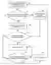 Fig. 01 - Systems and methods for authentication using low quality and high quality authentication information