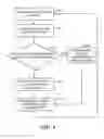 Fig. 07 - Systems and methods for authentication using low quality and high quality authentication information