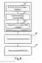 Fig. 08 - Methods for controlling smart device