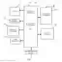 Fig. 09 - Methods for controlling smart device