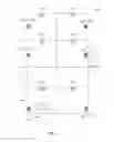 Fig. 03 - Enabling emergency access to secure wireless communications networks