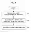 Fig. 09 - Beam tracking mobile communication system, base station, and user equipment