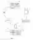 Fig. 05 - Methods and apparatus to measure wireless networks indoors