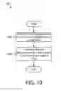 Fig. 11 - Enhanced measurements in a wireless communication system