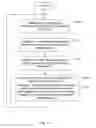 Fig. 05 - Methods and apparatuses for enabling use of un-licensed frequency band