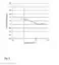 Fig. 03 - Broadcast channel based estimation of frequency offset