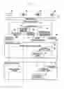 Fig. 09 - Method and device for service continuity of terminal