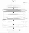 Fig. 04 - Apparatus, systems and methods for an enhanced handover mechanism and cell re-selection