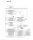 Fig. 10 - COMMUNICATION TERMINAL