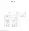Fig. 05 - Method and apparatus for performing D2D specific access control in wireless communication system