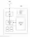 Fig. 01 - Mobile terminal devices, mobile baseband modems, and methods of detecting network access points