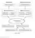 Fig. 15 - Scalable data discovery in an internet of things (IoT) system